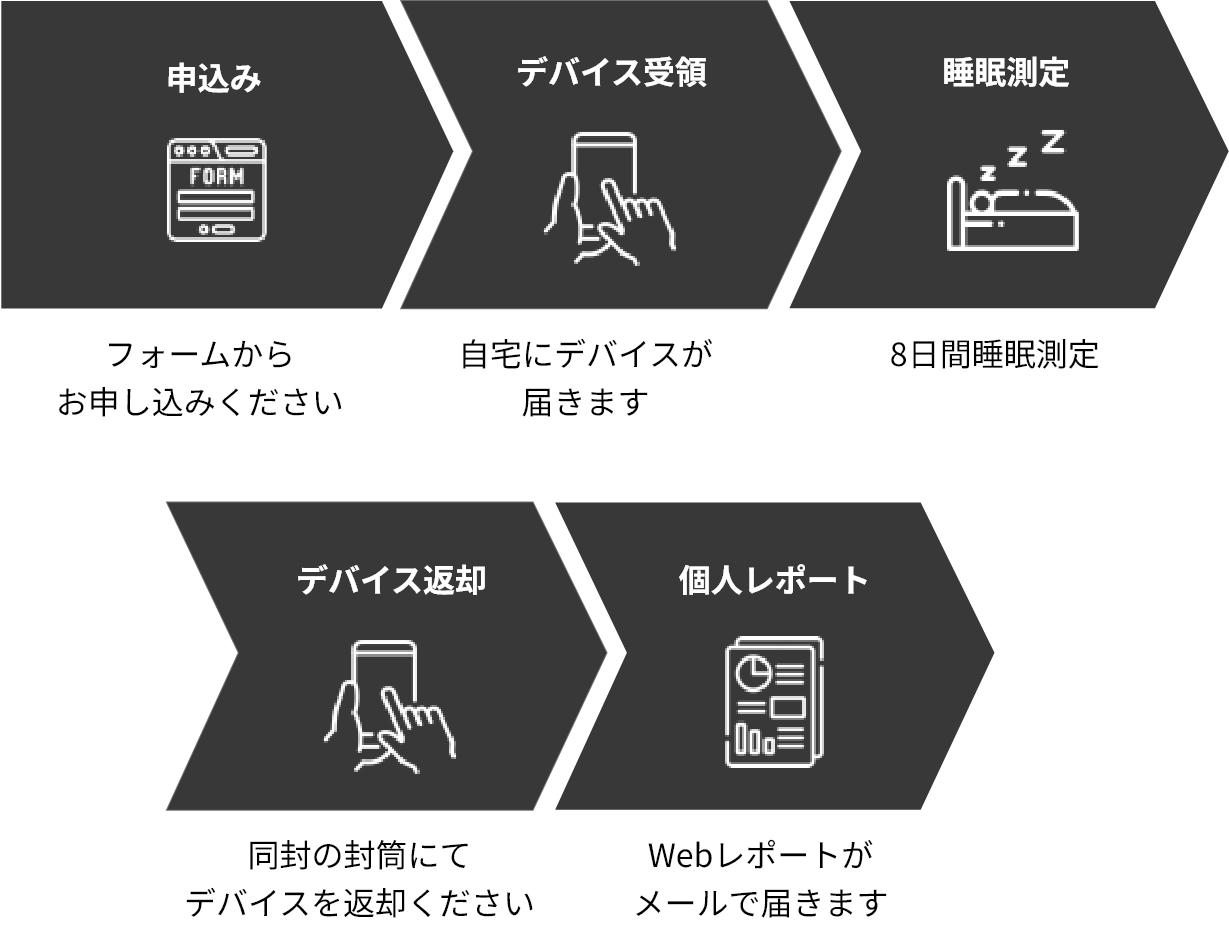 サービスの流れ
